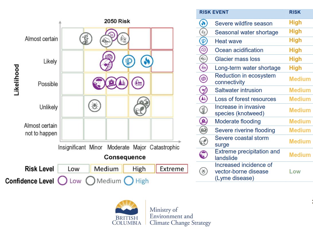 Engineering Climate Risks Recent Heatwave Renews Urgency in Facility Planning for Climate ...