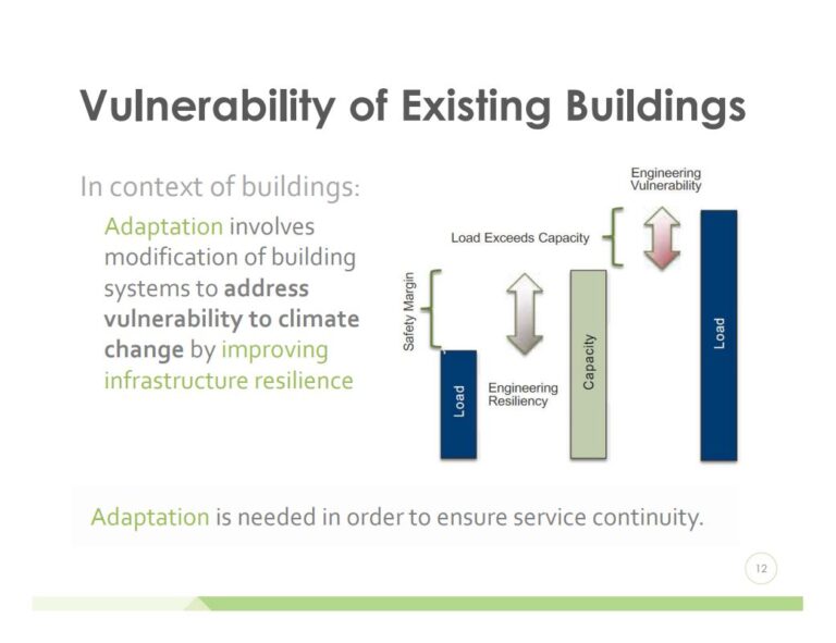 Engineering Climate Risks Prism Engineering - Climate Action Services